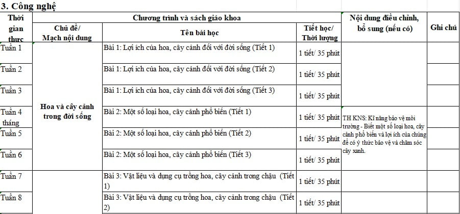 Địa chỉ tích hợp kĩ năng sống môn Công nghệ lớp 4 KNTT