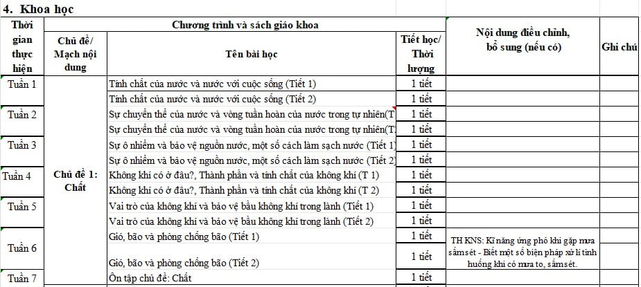 Địa chỉ tích hợp kĩ năng sống môn Khoa học lớp 4 KNTT