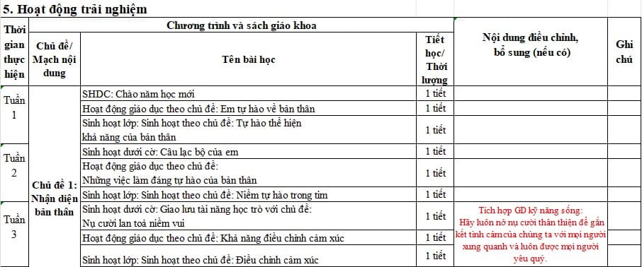 Địa chỉ tích hợp kĩ năng sống môn HĐTN lớp 4 KNTT