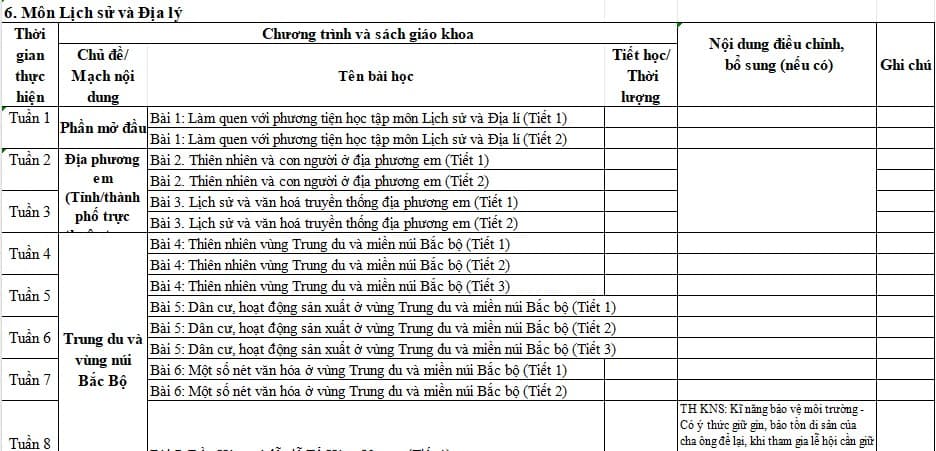 Địa chỉ tích hợp kĩ năng sống môn Lịch sử - Địa lí lớp 4 KNTT