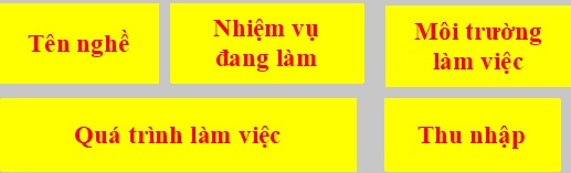 KHBD Công nghệ 9 Kết nối tri thức Định hướng nghề nghiệp bài 1