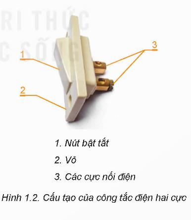 KHBD Công nghệ 9 Kết nối tri thức Lắp đặt mạng điện bài 1