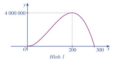 Giáo án Toán 12 Cánh Diều tập 1