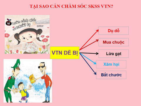 Bài giảng PPT chuyên đề giáo dục giới tính ở tuổi vị thành niên