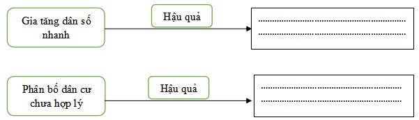 Đề thi cuối kì 1 Lịch sử và Địa lí 5 kết nối tri thức