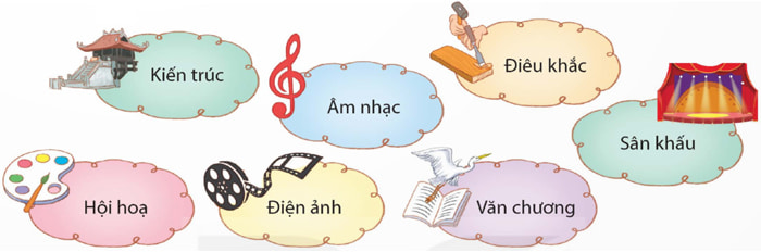 Đọc câu chuyện về một người làm việc trong lĩnh vực nghệ thuật