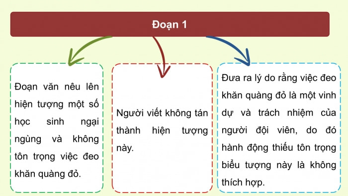 Luyện tập viết đoạn văn nêu ý kiến về một hiện tượng xã hội (Viết mở đoạn, kết đoạn)