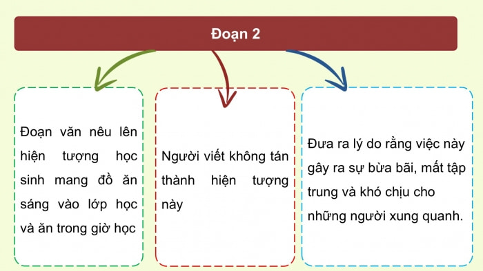 Luyện tập viết đoạn văn nêu ý kiến về một hiện tượng xã hội (Viết mở đoạn, kết đoạn)