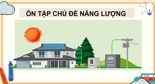 PowerPoint Ôn tập chủ đề Năng lượng