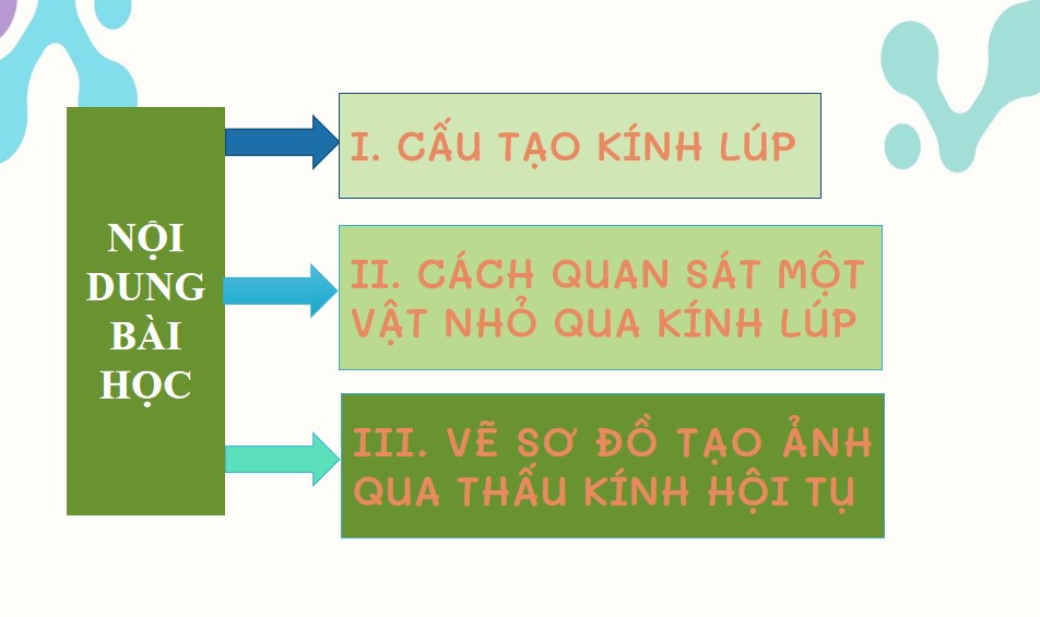 Bài giảng PowerPoint KHTN 9 Kết nối tri thức Bài 10