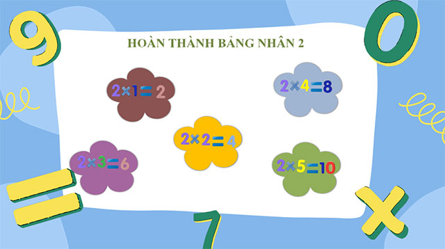 PowerPoint STEM Thực hành nhân nhẩm, chia nhẩm