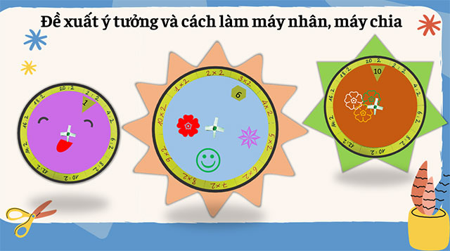 PowerPoint STEM Thực hành nhân nhẩm, chia nhẩm