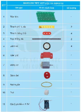 Giáo án Công nghệ 5 Bài 7: Lắp ráp mô hình xe điện chạy bằng pin