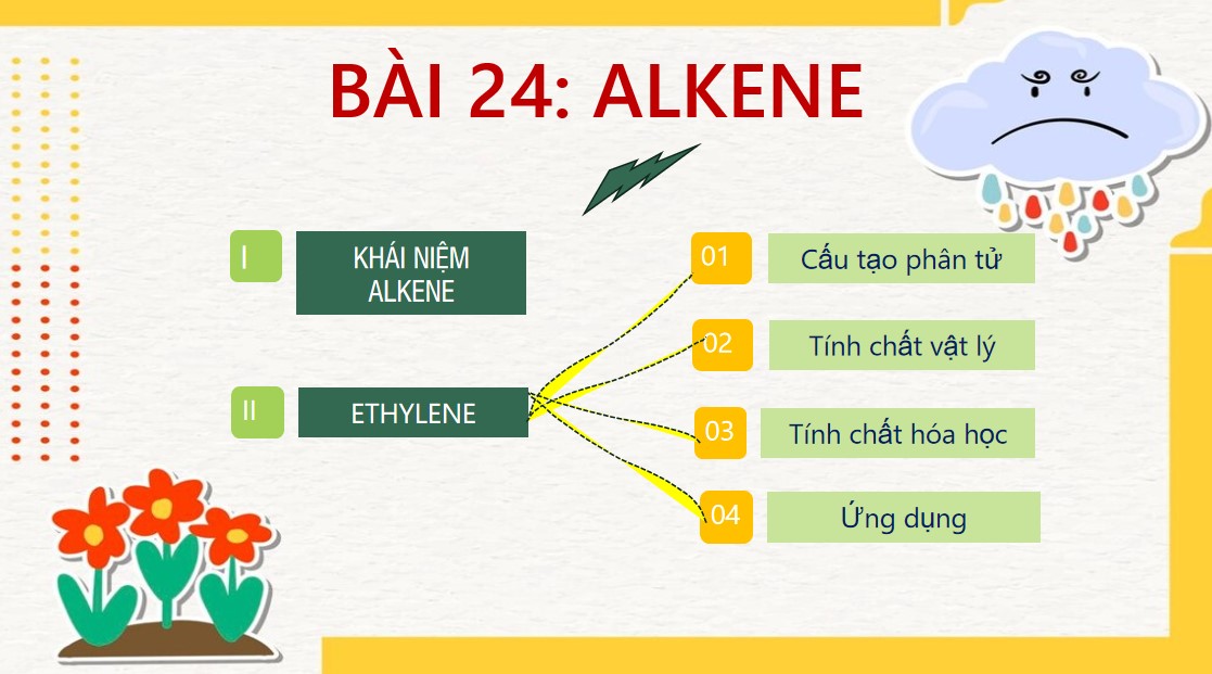 Bài giảng PowerPoint KHTN 9 Kết nối tri thức Bài 24