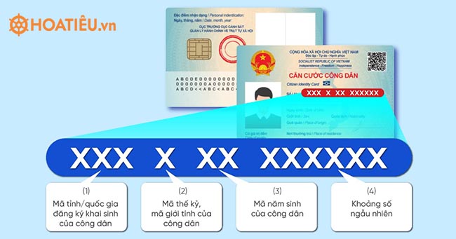Số định danh cá nhân là gì?