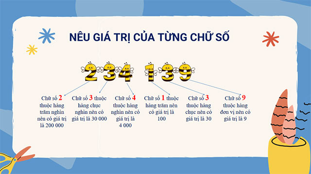 PowerPoint STEM Bộ chữ số bí ẩn 