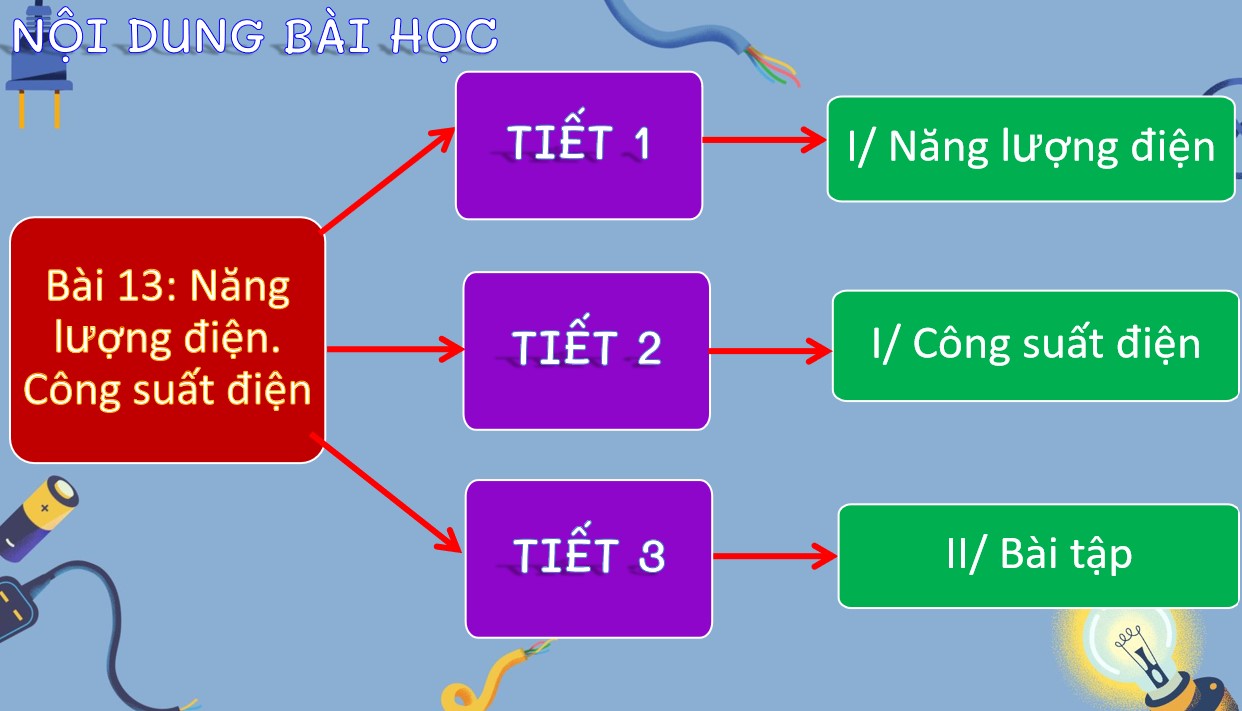 Bài giảng PowerPoint KHTN 9 Kết nối tri thức Bài 13