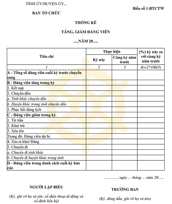 Mẫu thống kê tăng giảm Đảng viên