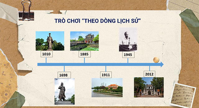 PowerPoint STEM Làm sơ đồ dòng thời gian