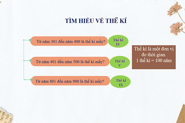 PowerPoint STEM Làm sơ đồ dòng thời gian