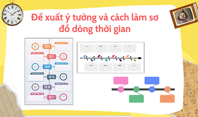 PowerPoint STEM Làm sơ đồ dòng thời gian