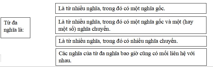 Đề cương ôn tập học kì 1 Tiếng Việt 5 Cánh Diều