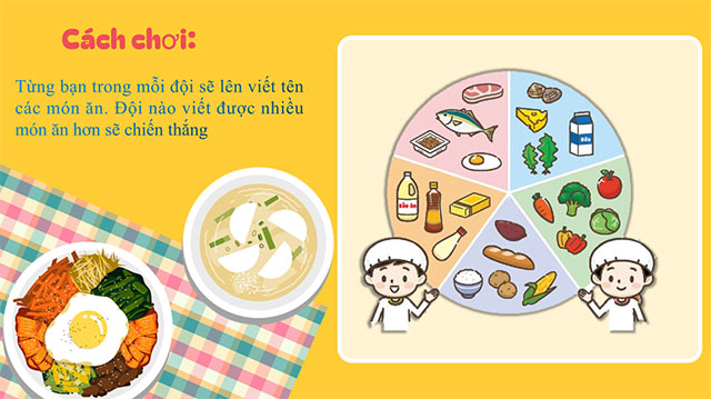 PowerPoint STEM Làm mô hình bữa ăn