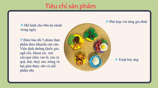 PowerPoint STEM Làm mô hình bữa ăn