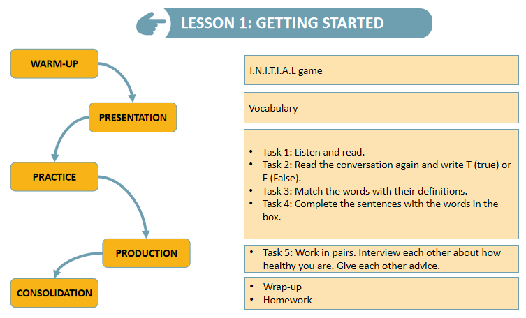 giáo án tiếng anh 9