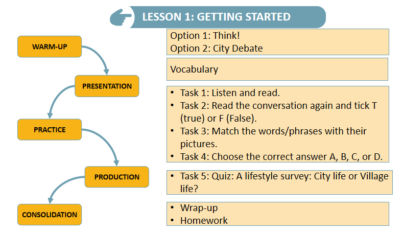 giáo án tiếng anh