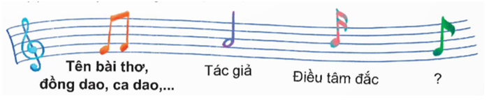 Đọc mở rộng trang 127 SGK Tiếng Việt 5 CTST tập 1