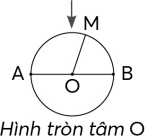 Giáo án bài Đường tròn, hình tròn lớp 5 CTST
