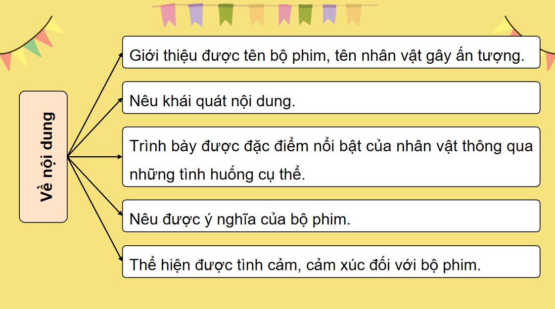 Bài giảng điện tử Tiếng Việt 5 Bài Sự tích chú Tễu