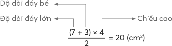 Giáo án bài Diện tích hình thang lớp 5 CTST