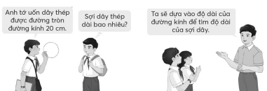 Giáo án Bài Chu vi hình tròn lớp 5 CTST