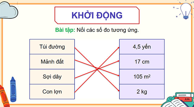 PowerPoint Ôn tập đo lường