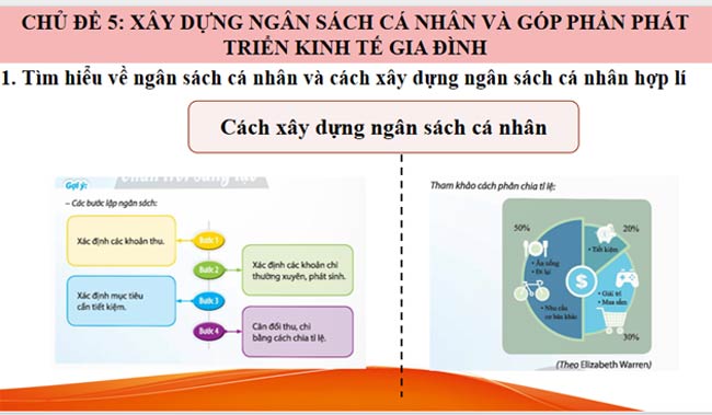 PowerPoint HĐTN 9 Chủ đề 5
