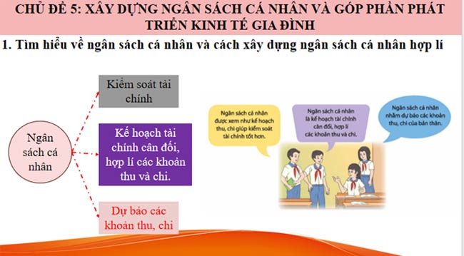 PowerPoint HĐTN 9 Chủ đề 5