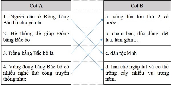 Đề thi Lịch sử Địa lý lớp 4 kì 1 có đáp án