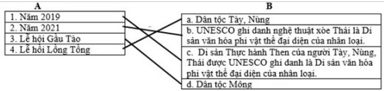 Đề thi học kì 1 lớp 4 môn Lịch sử - Địa lí