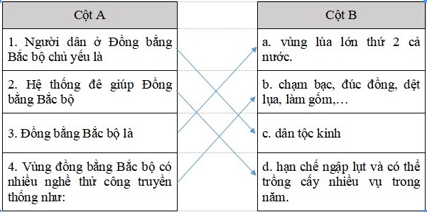 Đề thi môn Lịch sử và Địa lí lớp 4 Cuối học kì I
