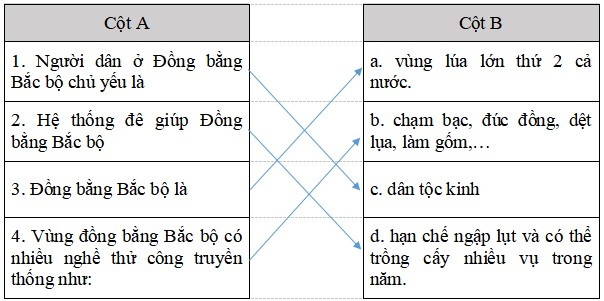 Đề thi học kì 1 Lịch Sử Địa Lí lớp 4 Kết nối tri thức