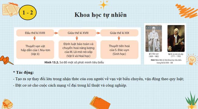 PowerPoint Lịch sử 8 Bài 13