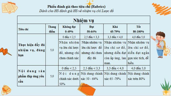 Giáo án điện tử Lịch sử 8 Bài 14