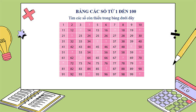 PowerPoint STEM Làm bảng các số từ 1 đến 100