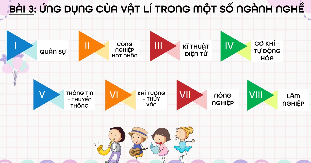 PowerPoint chuyên đề Vật lý 10 Kết nối tri thức Bài 3