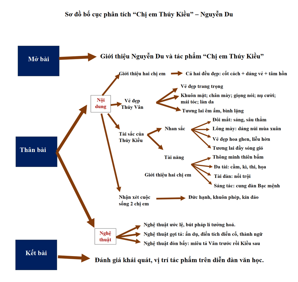 Trả lời câu 4 trang 148 Ngữ văn 9 CTST tập 1
