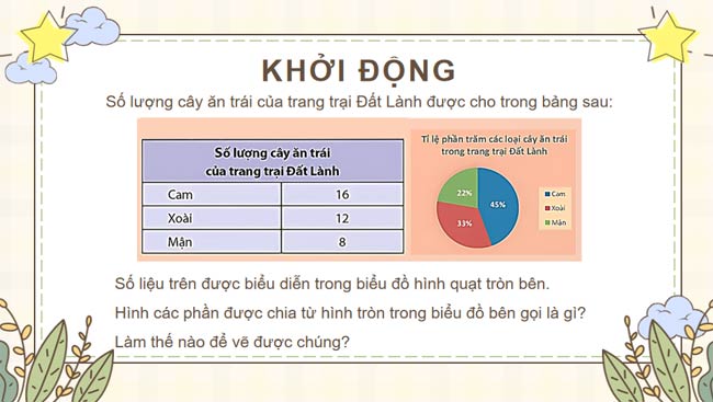 Giáo án Toán 9 Chân trời sáng tạo Bài 4