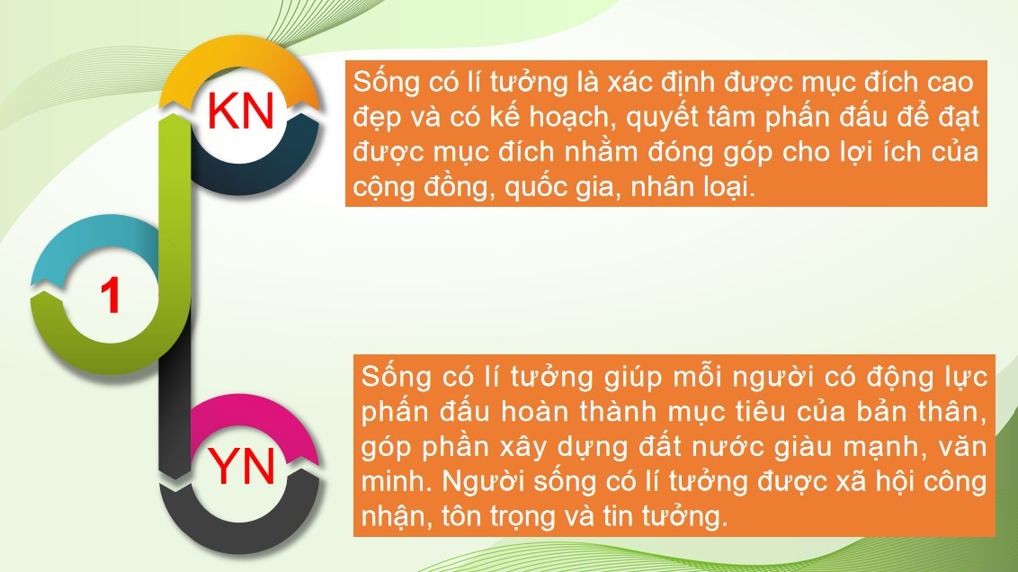 Giáo án điện tử Bài Ôn tập HK 1 GDCD 9 Kết nối tri thức