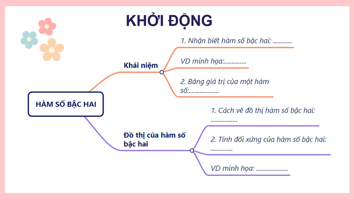 Giáo án điện tử Bài Luyện tập chung trang 18 Toán 9 Kết nối tri thức